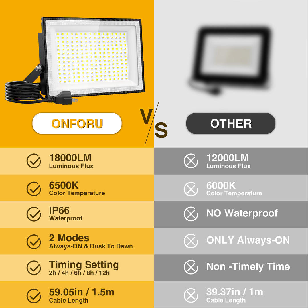 Onforu 100W Dusk to Dawn LED Flood Light FG146 New