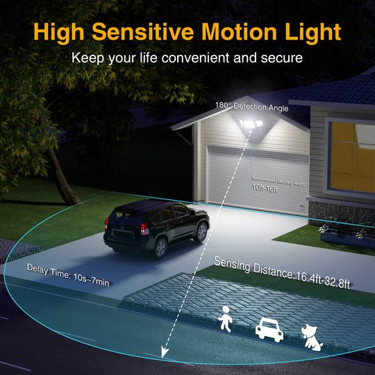 Onforu 36W Motion Sensor LED Security Light BD66 for EU