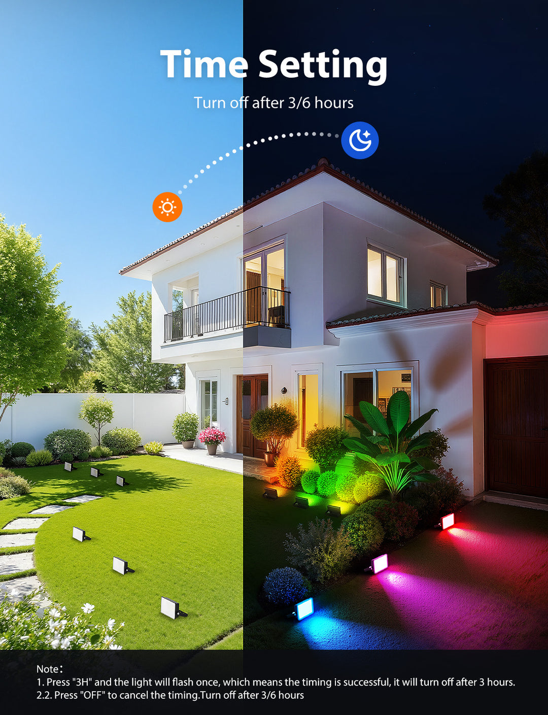 Onforu RGBW Flood Lights FG90