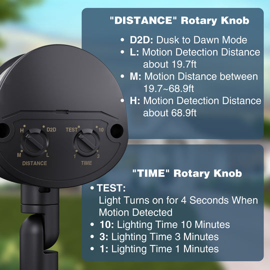 Onforu Replacement Motion Detector for Security Light