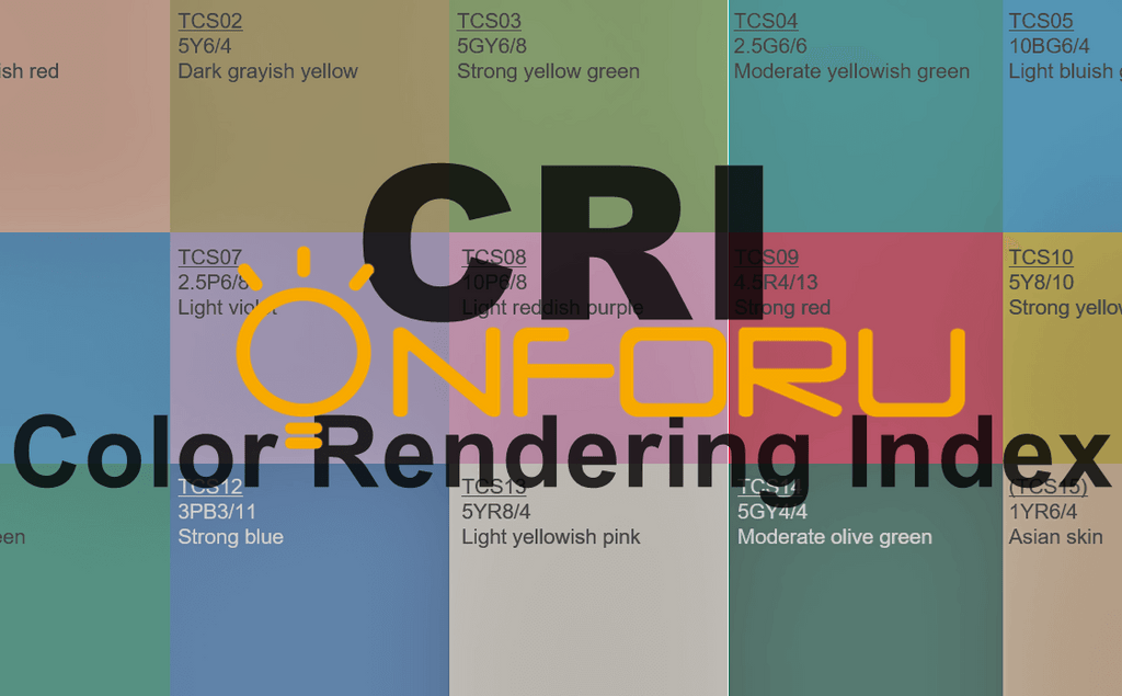 What is CRI(Color Rendering Index) – Everything You Need to Know
