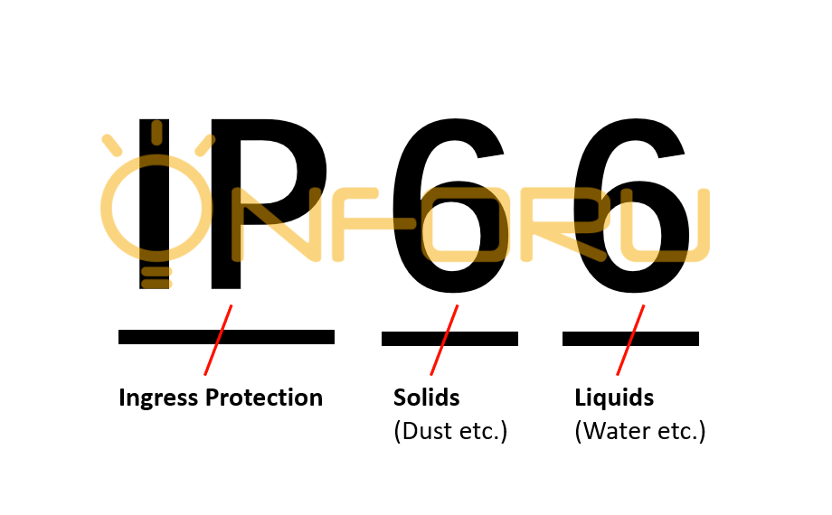 A Beginner's Guide to IP Ratings for Lighting Products