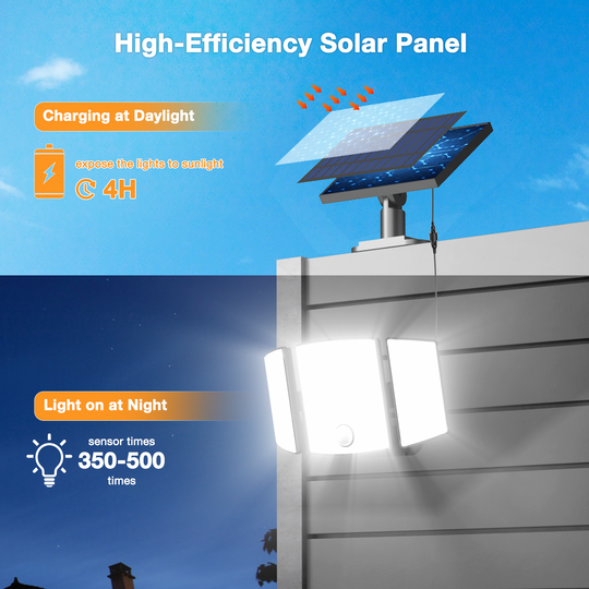 Onforu 3 Heads Solar Motion Lights TY24