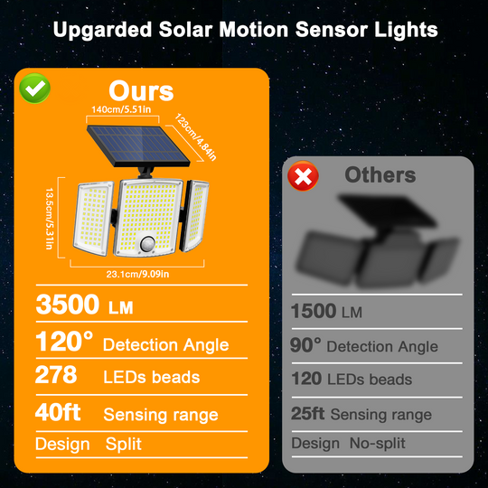 Onforu 3 Heads Solar Motion Lights TY24