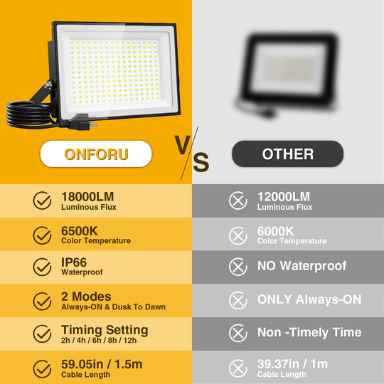 Onforu 100W Dusk to Dawn LED Flood Light FG146 New