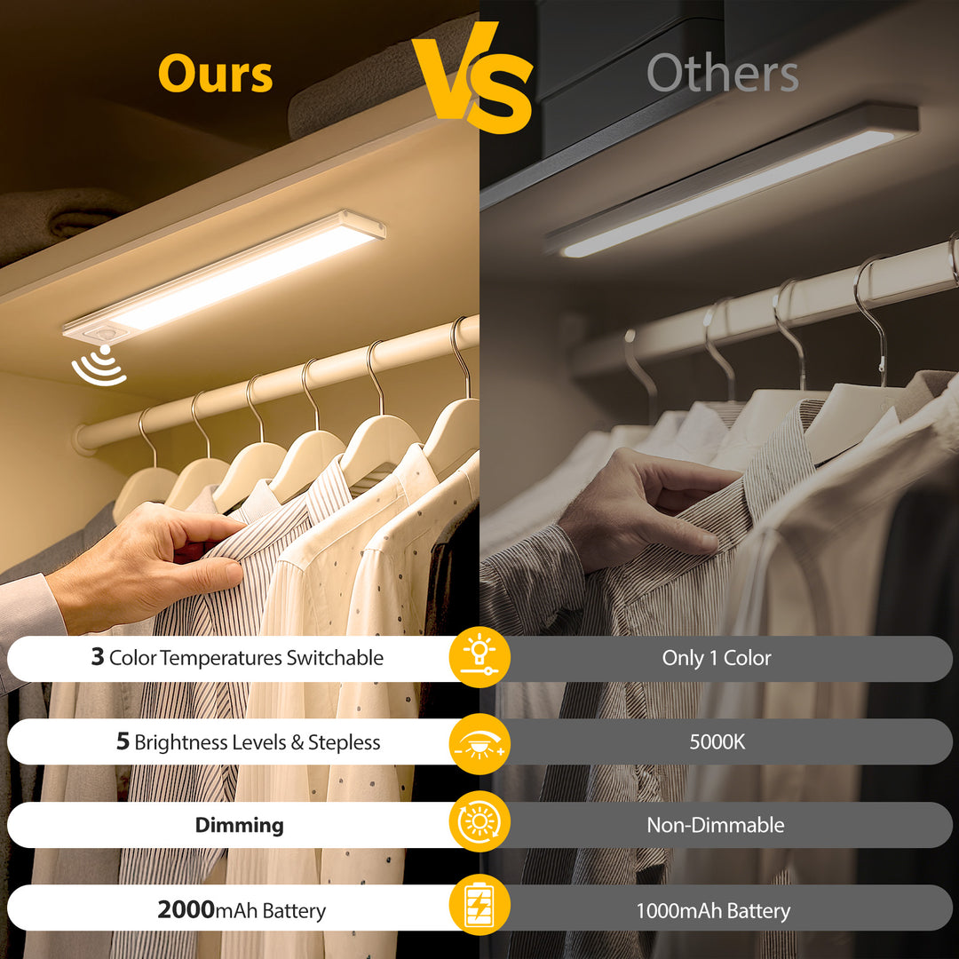 Onforu Wireless Rechargeable LED Under Cabinet Light