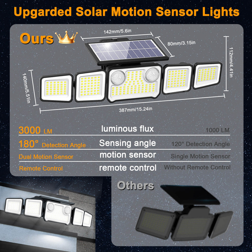 Onforu 5 Heads LED Solar Motion Lights TY20