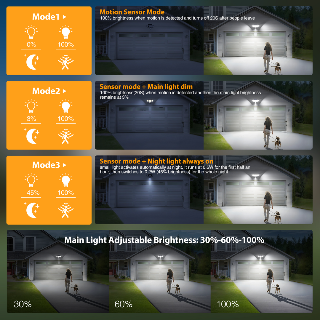 Onforu 3 Heads LED Solar Motion Lights TY23