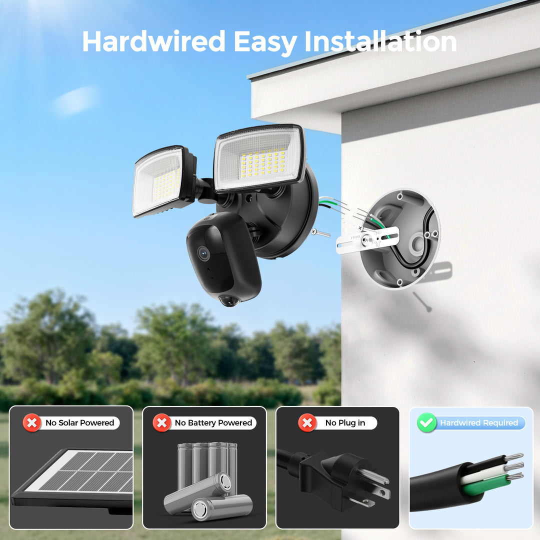Onforu Dual Heads 35W Motion Sensor Floodlight Camera SX09