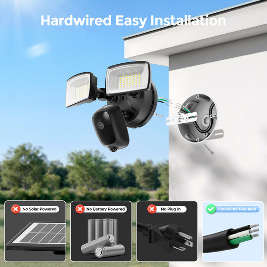 Onforu Dual Heads 35W Motion Sensor Floodlight Camera SX09