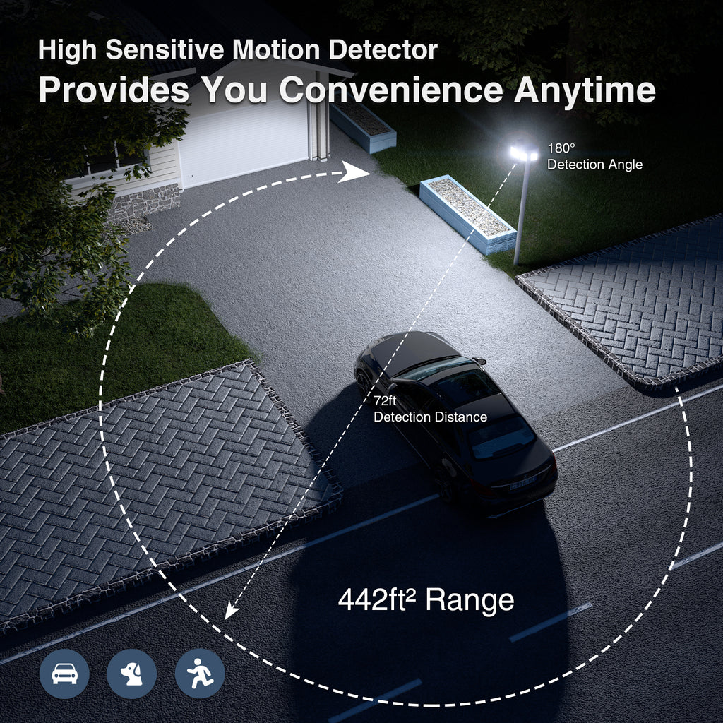 Onforu 5 Heads 27W Motion Sensor and Dusk to Dawn LED Security Light BD79