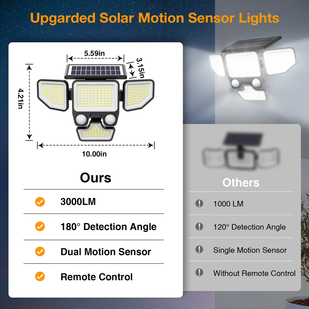 Onforu 4 Heads LED Solar Motion Lights TY22