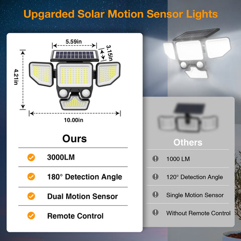 Onforu 4 Heads LED Solar Motion Lights TY22