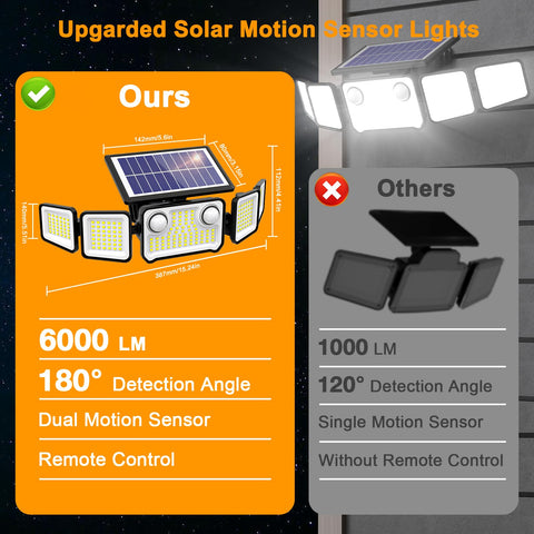 Onforu 5 Heads LED Solar Motion Lights TY20