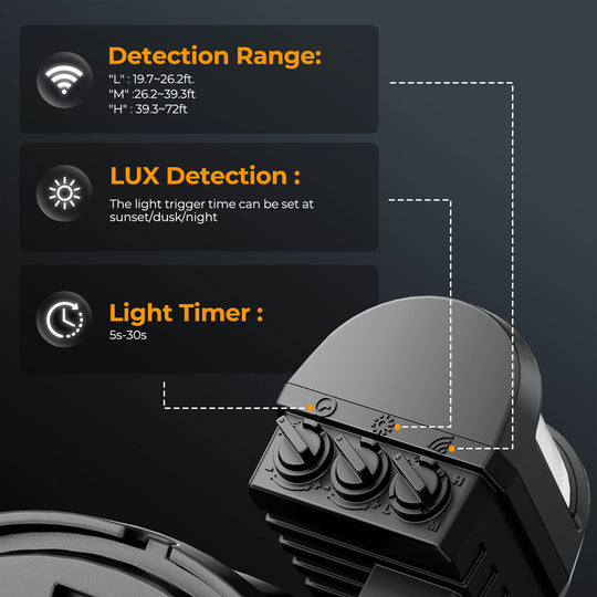 Onforu Battery Powered Motion Sensor Lights BD135