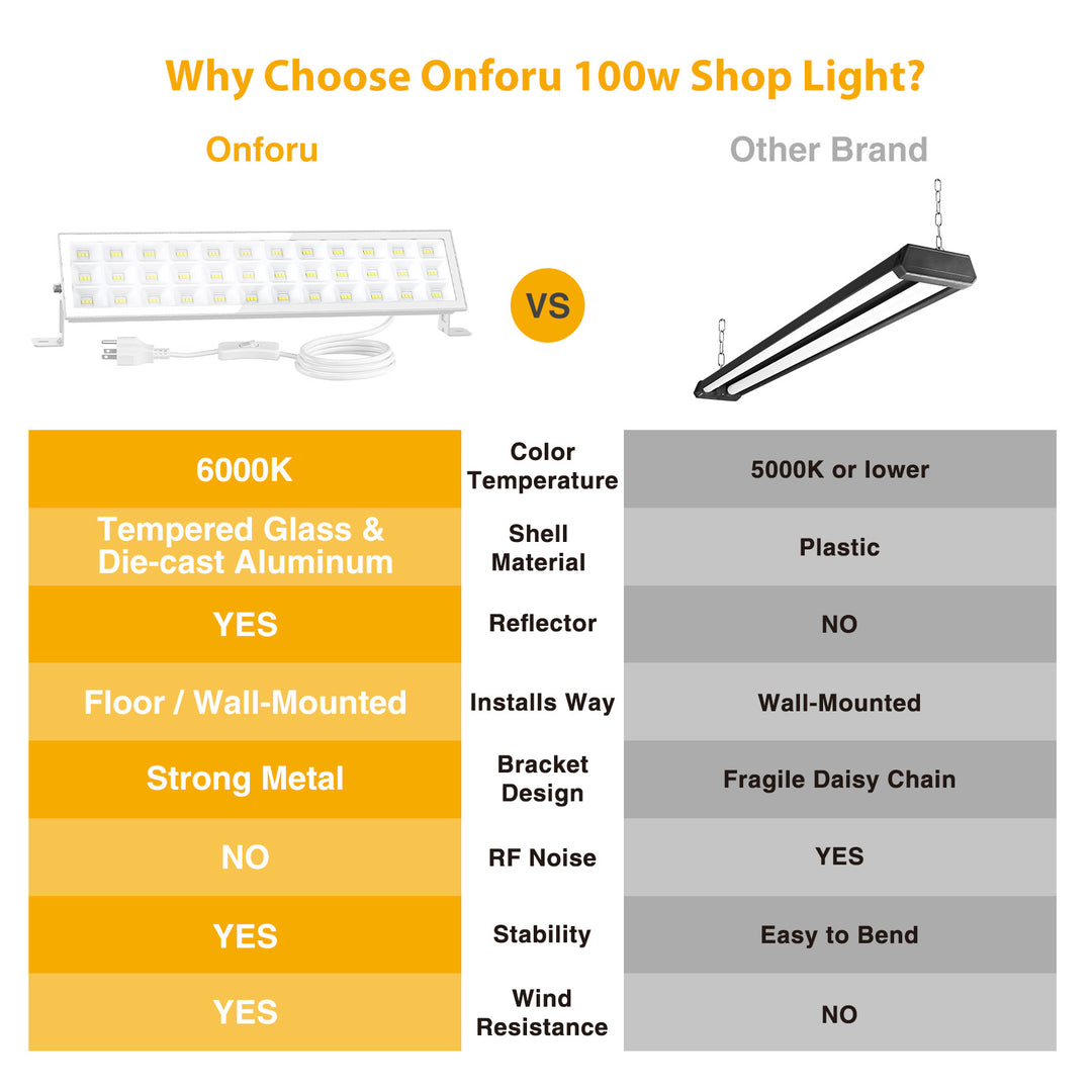 Onforu 100W LED Shop Lights CT14