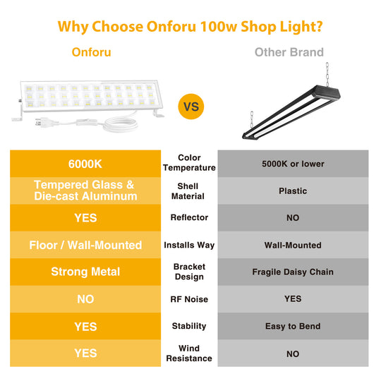 Onforu 100W LED Shop Lights CT14