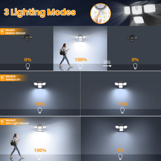 Onforu 4 Heads Solar Motion Lights with Remote TY25