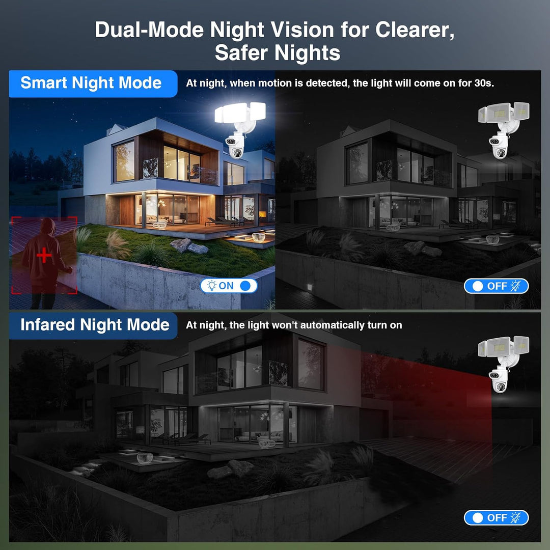 Onforu 360° Auto Tracking Dual-Lens Security Floodlight Camera SX11