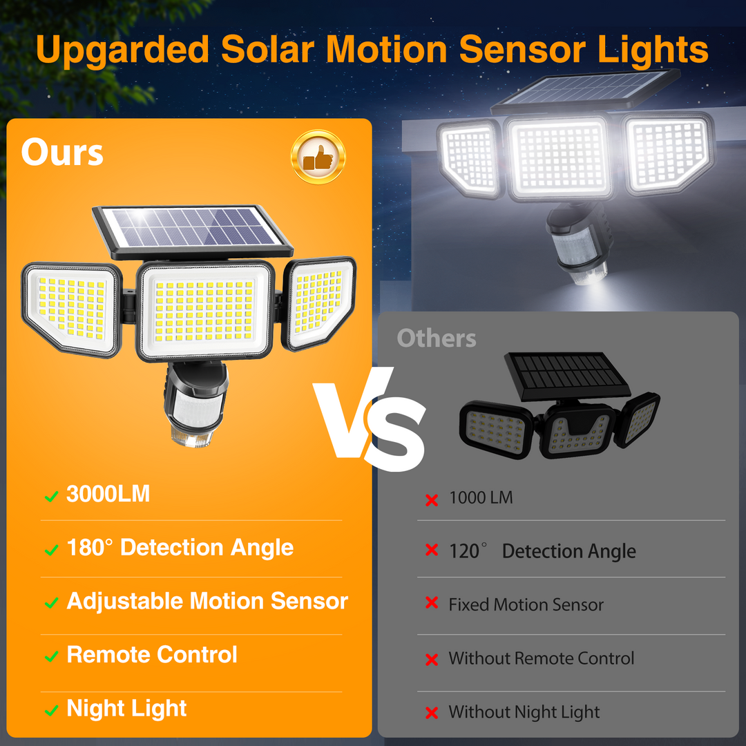 Onforu 3 Heads LED Solar Motion Lights TY23