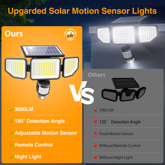 Onforu 3 Heads LED Solar Motion Lights TY23