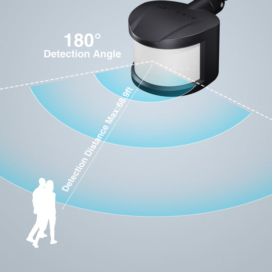 Onforu Replacement Motion Detector for Security Light