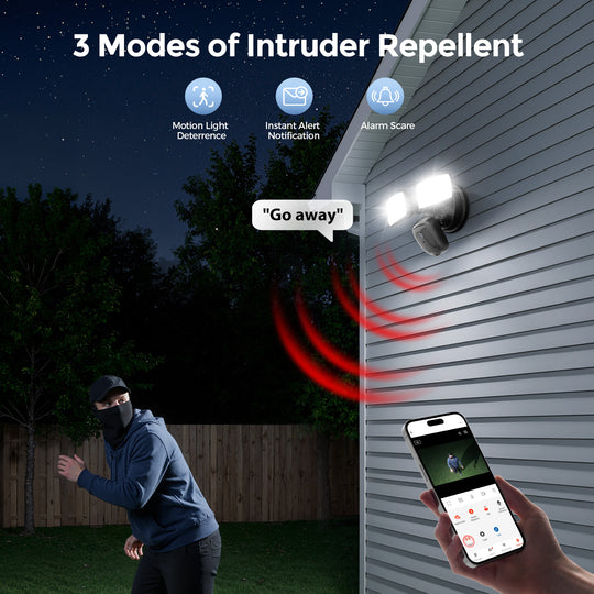 Onforu Dual Heads 35W Motion Sensor Floodlight Camera SX09