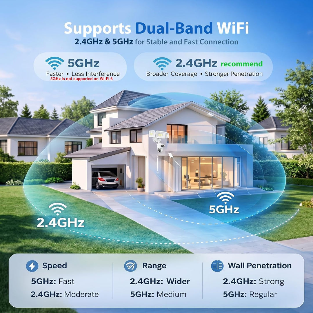 Onforu 360° Auto Tracking Dual-Lens Security Floodlight Camera SX11