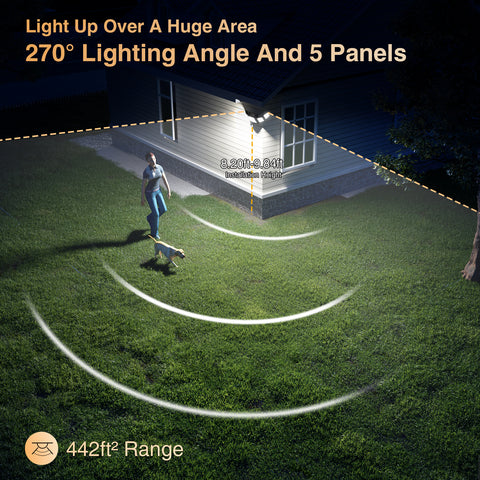 Onforu 5 Heads 27W Motion Sensor LED Security Light BD77