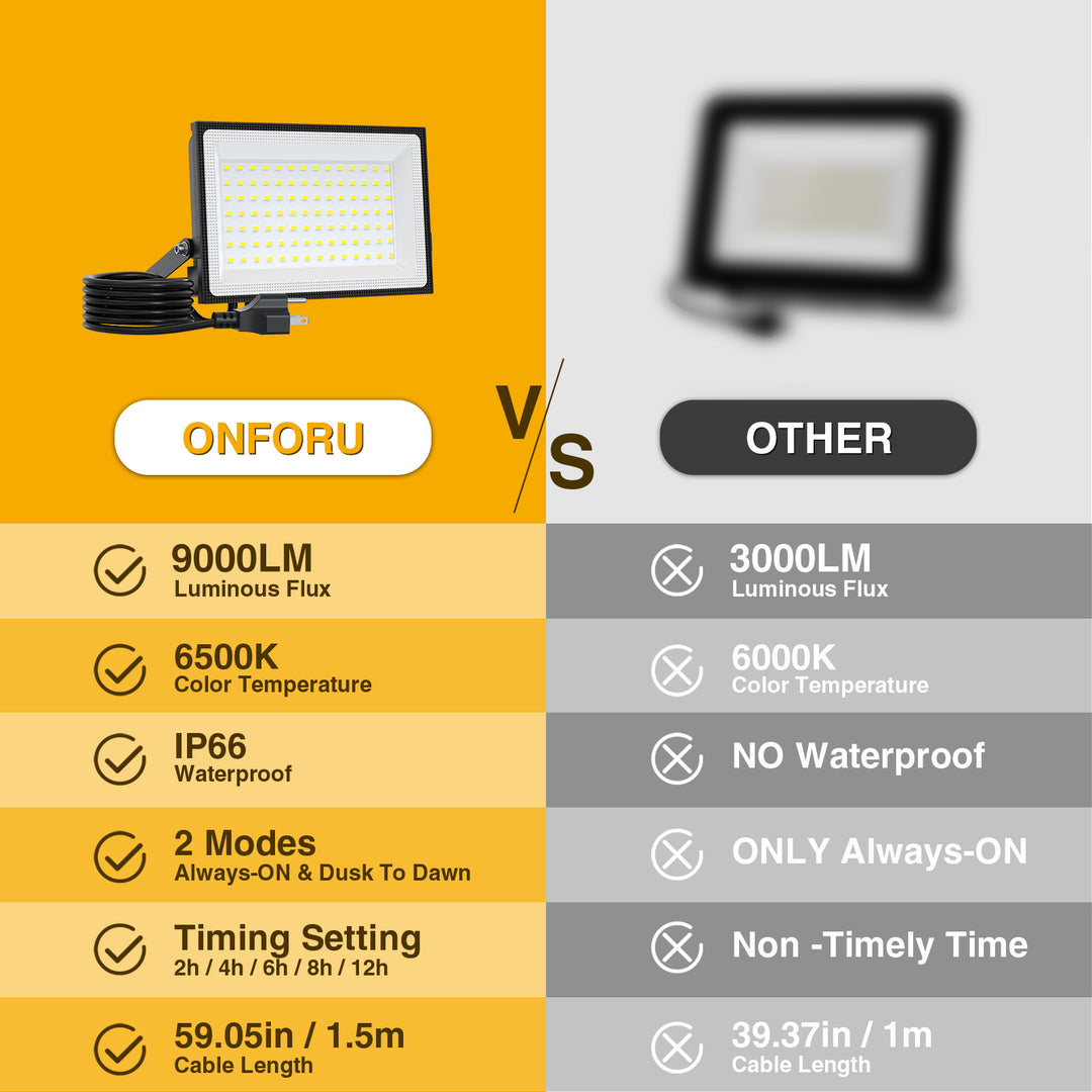Onforu 100W Dusk to Dawn LED Flood Light FG146 New