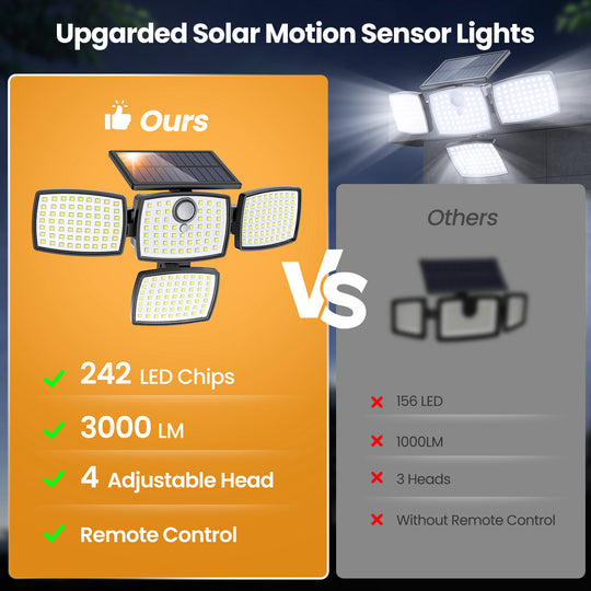 Onforu 4 Heads Solar Motion Lights with Remote TY25