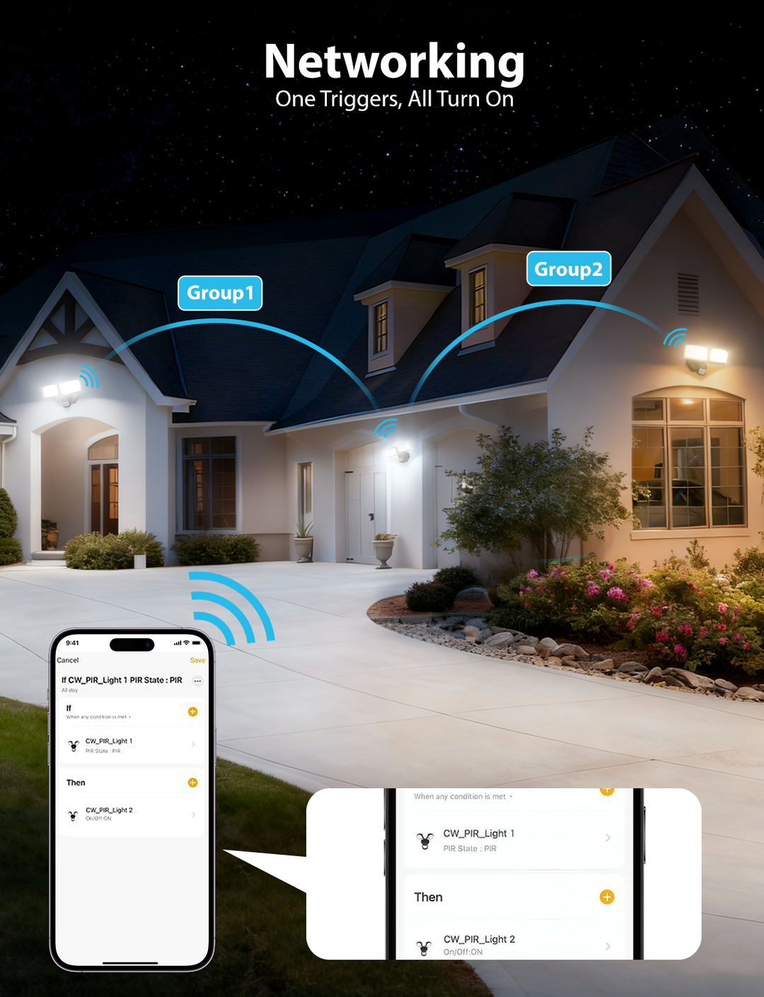 Onforu 32W 2 Head Smart LED Security Lights BD122