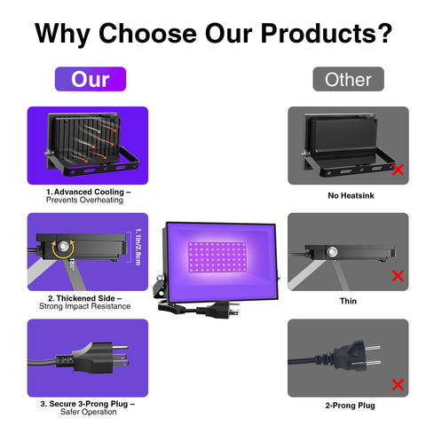 Onforu 38W LED Black Flood Lights FG73