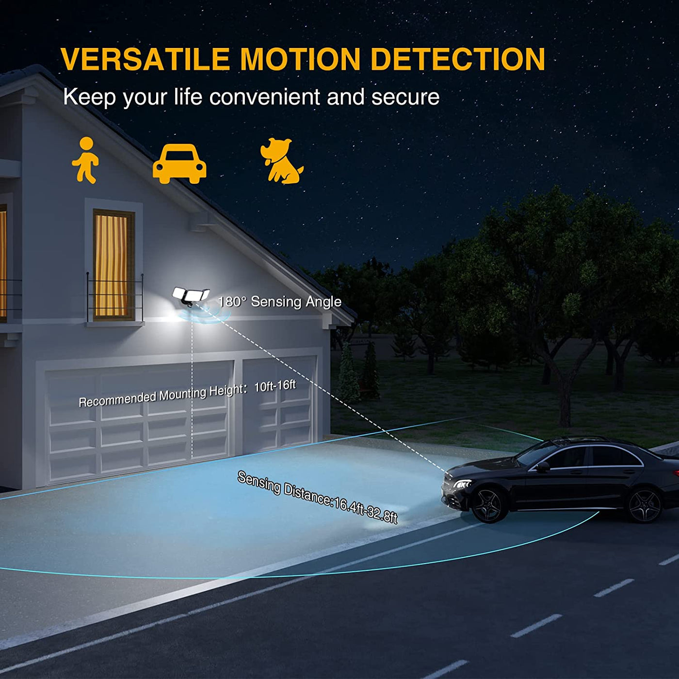 Onforu 100W Motion Sensor LED Security Light BD63