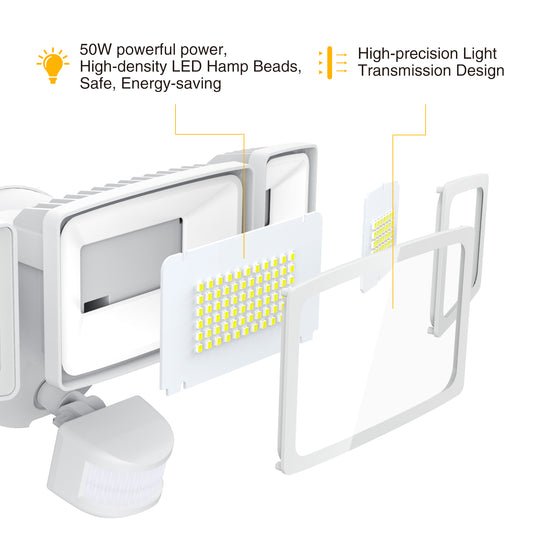 Onforu 55W Motion Sensor LED Security Light Details
