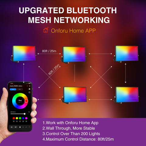 Bluetooth RGBW LED Flood Light Fixtures Mesh Networking