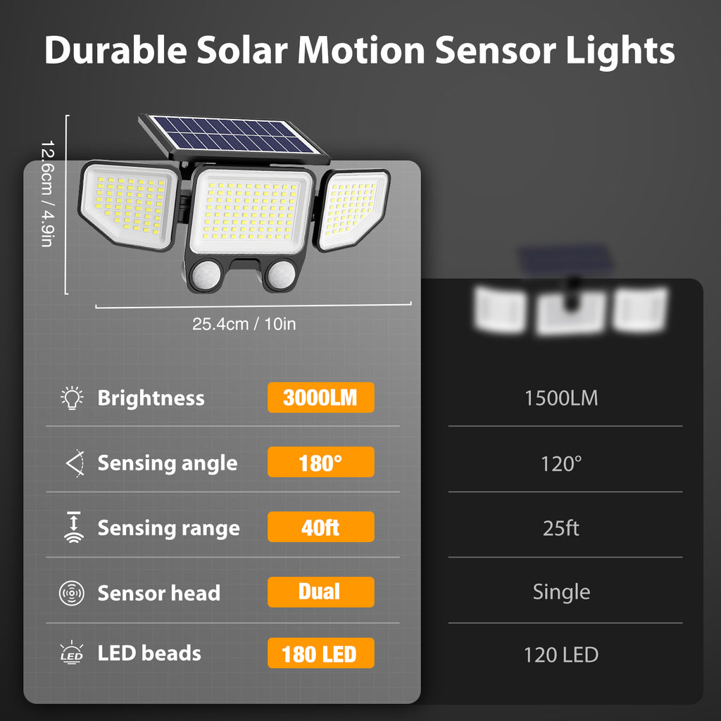Onforu 3 Heads LED Solar Motion Lights with Remote TY21