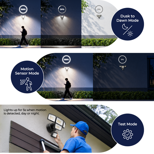 Onforu 4 Heads Motion Sensor LED Security Lights BD137