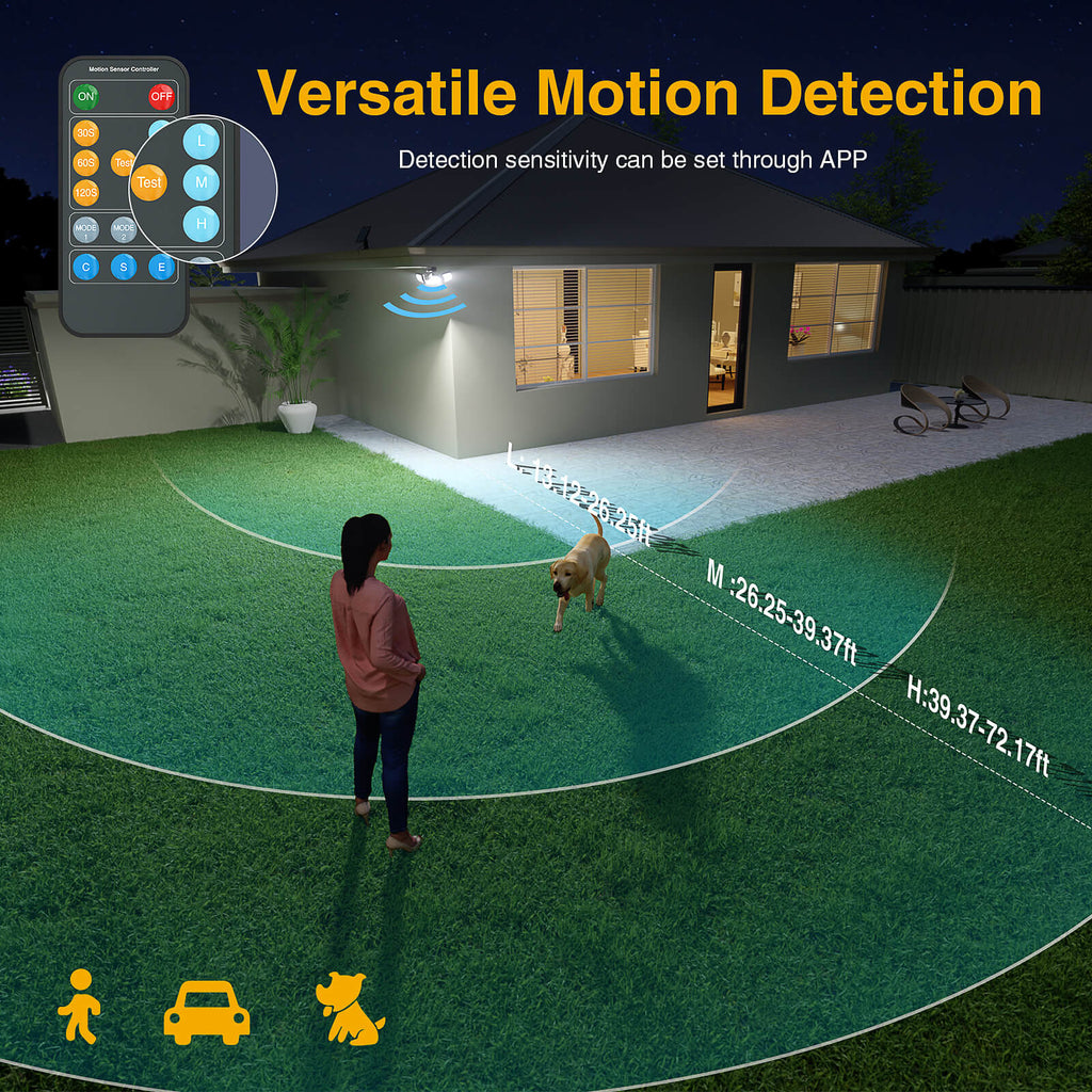 Onforu LED Solar Motion Security Lights with Mesh TY14