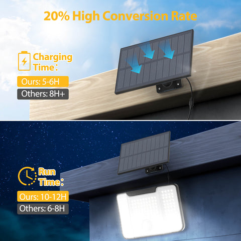 Onforu LED Solar Motion & Dusk to Dawn Security Lights with Remote TY15