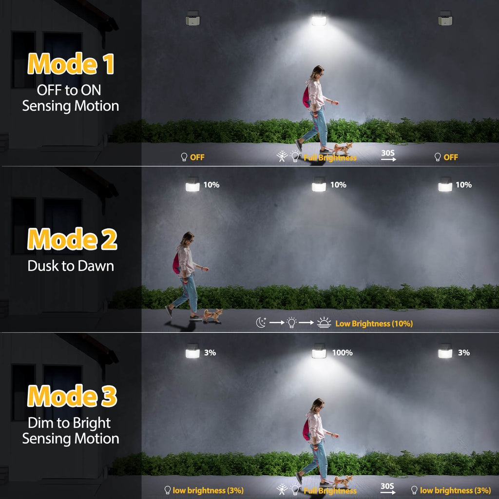 Onforu LED Solar Motion & Dusk to Dawn Security Lights with Remote TY15