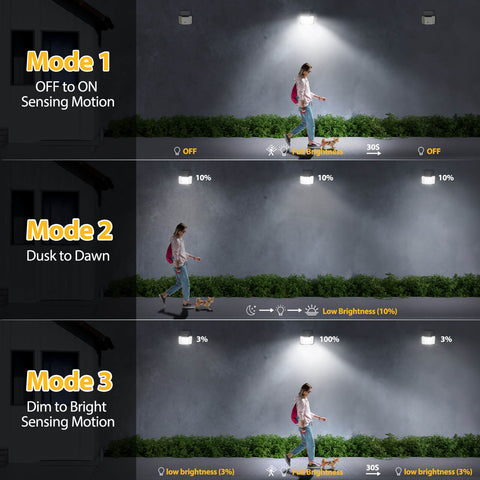 Onforu LED Solar Motion & Dusk to Dawn Security Lights with Remote TY15