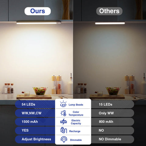 Onforu Wireless Rechargeable Under Cabinet Lighting