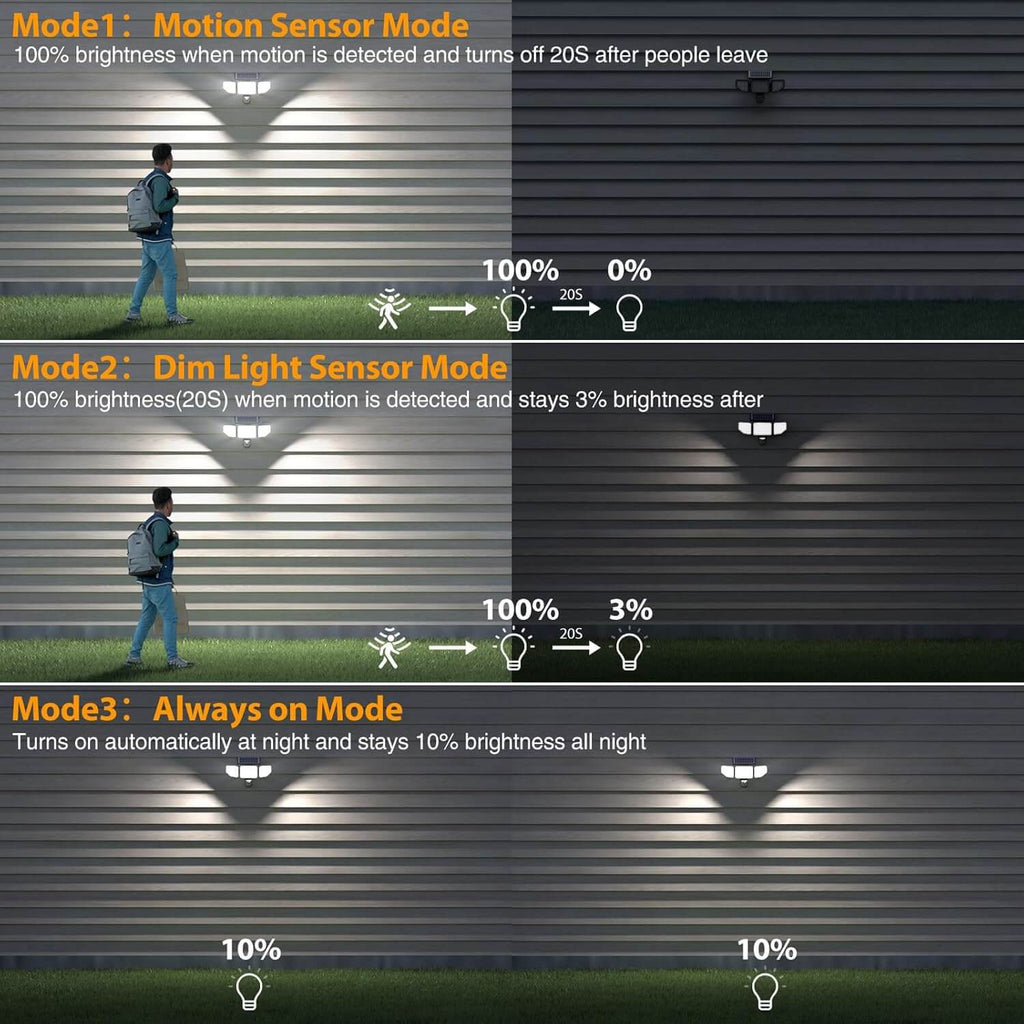 Onforu LED Solar Motion Security Light TY18