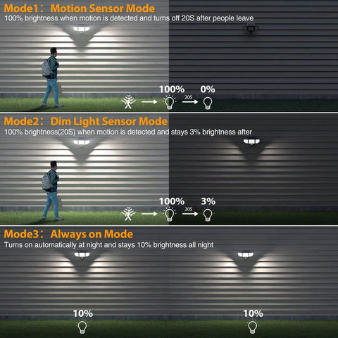 Onforu LED Solar Motion Security Light TY18