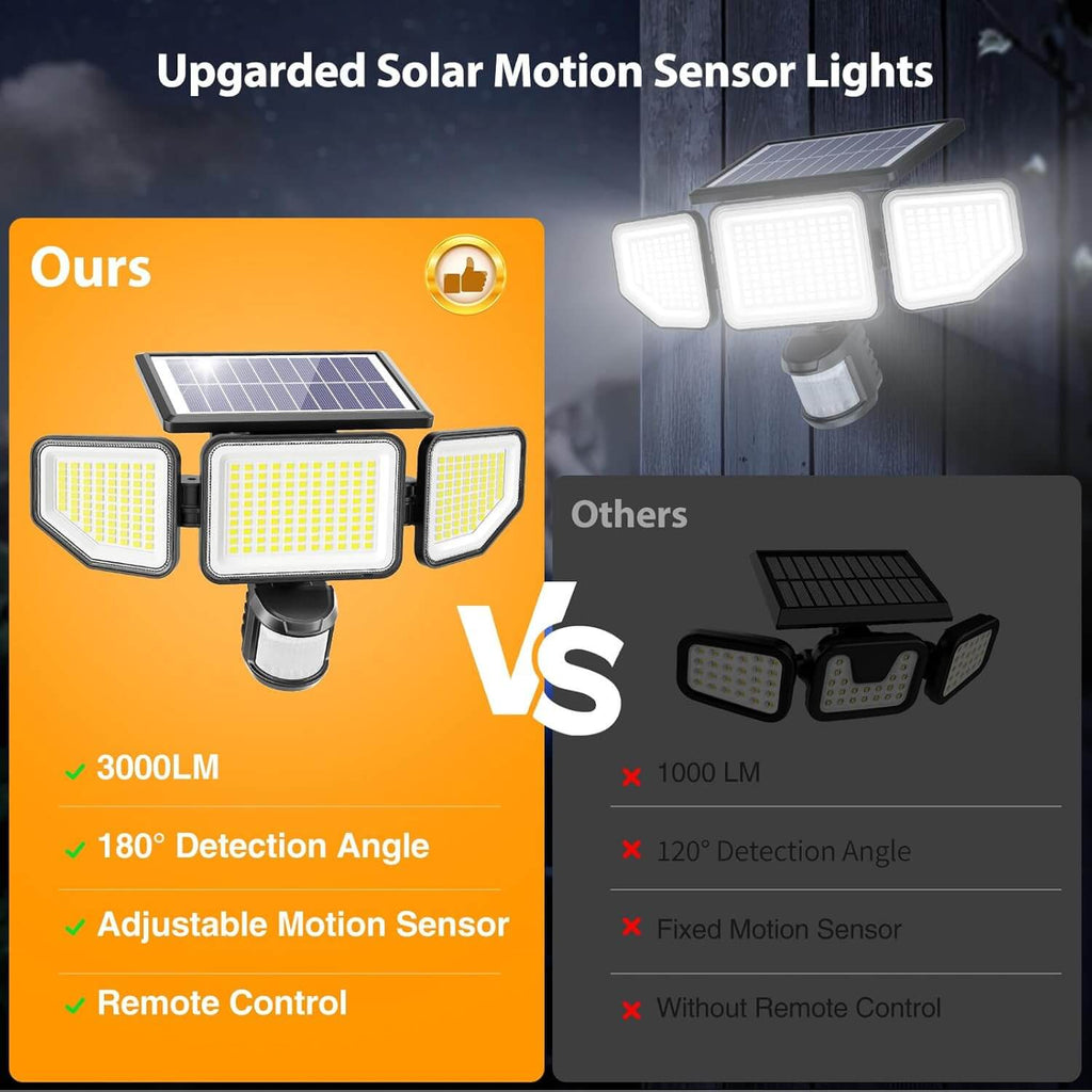Onforu LED Solar Motion Security Light TY18
