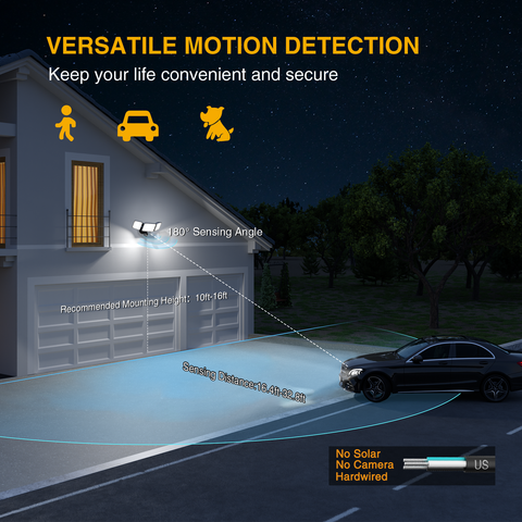Onforu 100W Motion Sensor LED Security Lights BD63