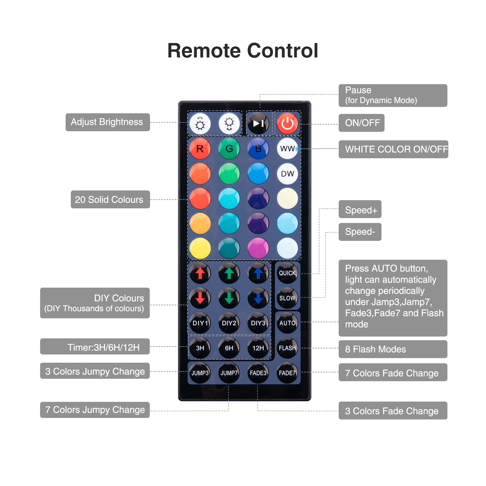 44 Key Remote Onforu 44 Key Remote for RGB Flood Light