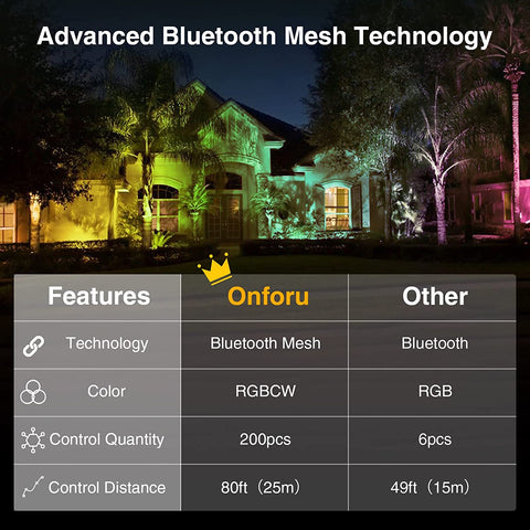 Onforu 25W Bluetooth Mesh RGBCW LED Flood Light FG138
