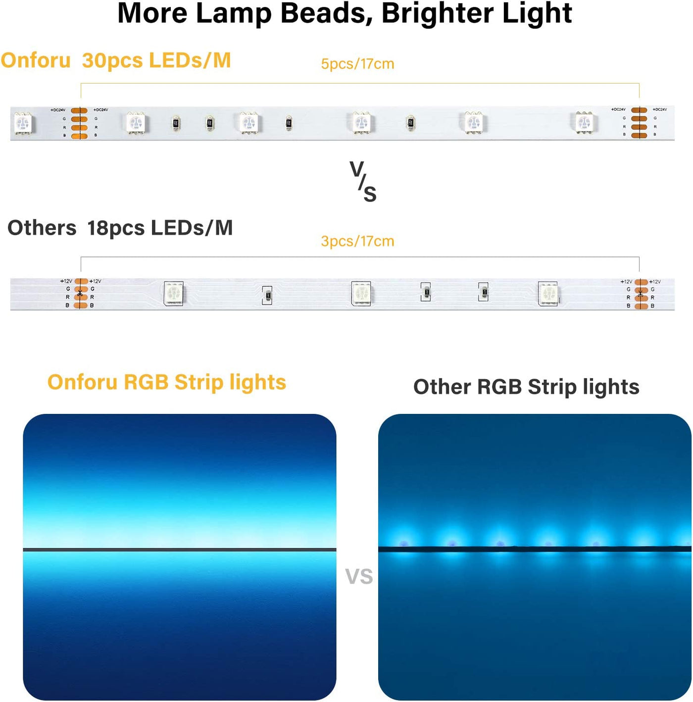 Onforu 66ft Music Synchronized RGB LED Light Strip